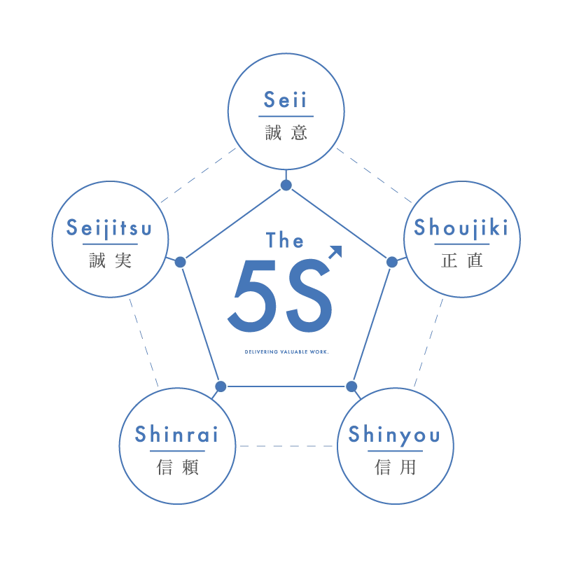 The 5S - 5つの信念