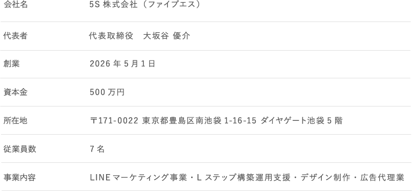 会社概要テーブル