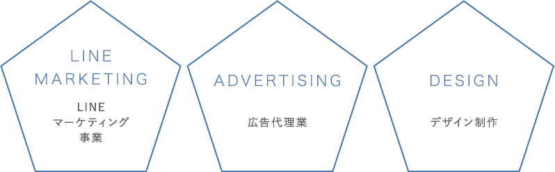 LINE MARKETING / ADVERTISING / DESIGN