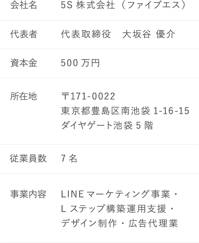 会社概要テーブル