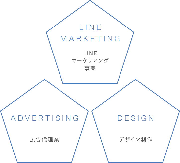 LINE MARKETING / ADVERTISING / DESIGN